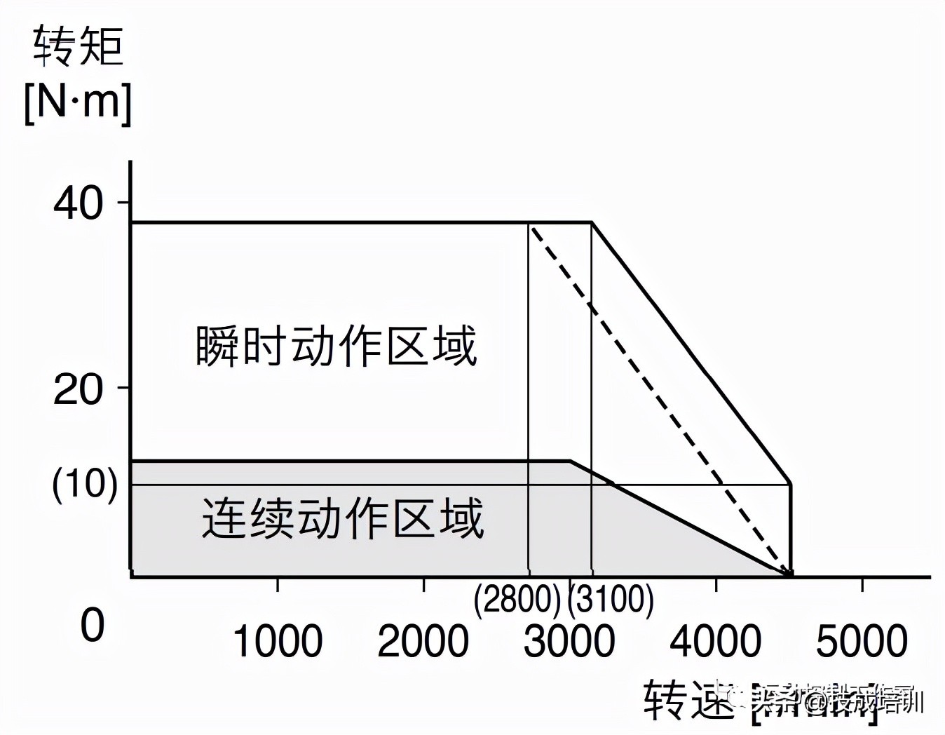 3c44204b39b14c44b8dc04da318741bf